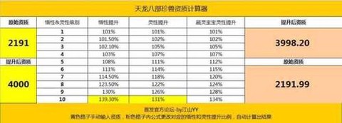 天龙八部资质怎么算[图1]