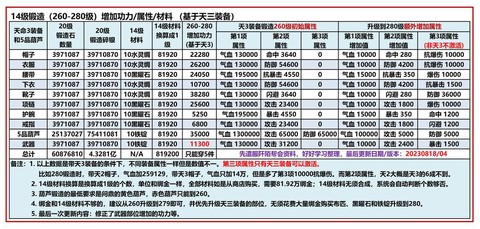 九阴真经轻功如何获得[图1]