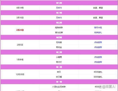 阴阳师兑换码怎么获得[图1]