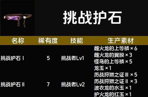 怪物猎人ol护石怎么得[图2]