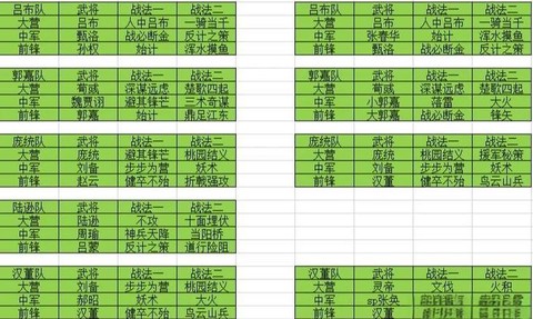 率土之滨怎么开坚守[图1]