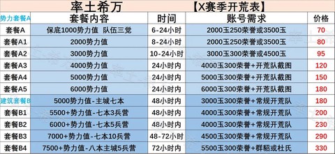率土之滨怎么开坚守[图2]