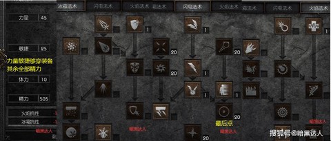 暗黑破坏神2怎么加点[图2]