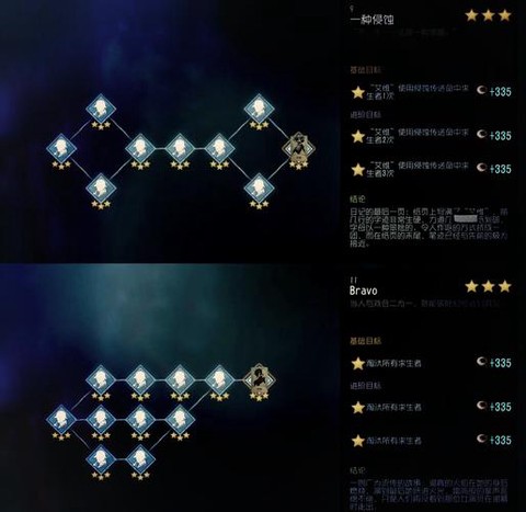 第五人格推演给什么[图1]