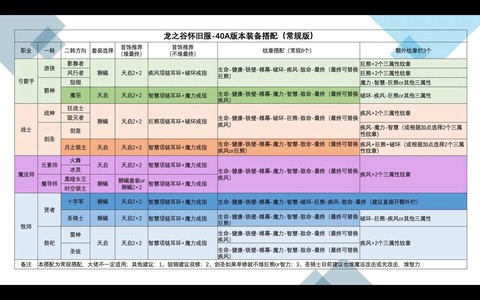 龙之谷装备怎么出售[图1]