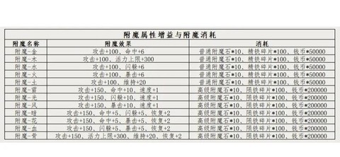 金庸群侠传如何选属性