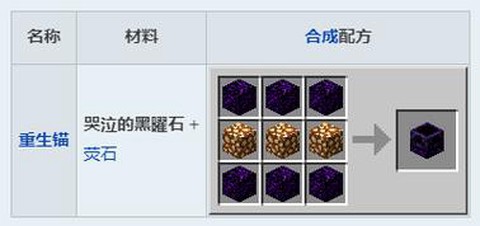 我的世界手机版黑曜石有什么用