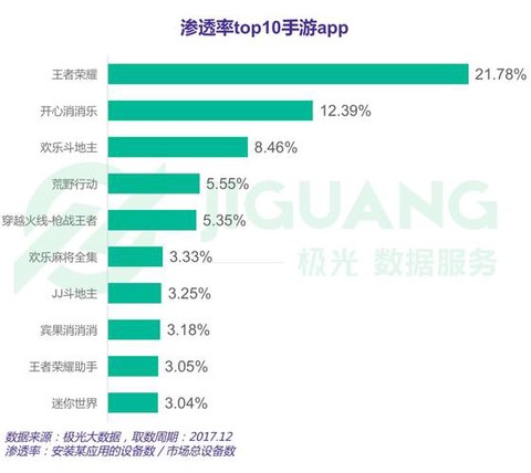 王者荣耀生存怎么算