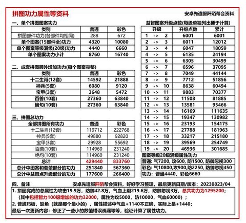 九阴真经称号怎么变邪