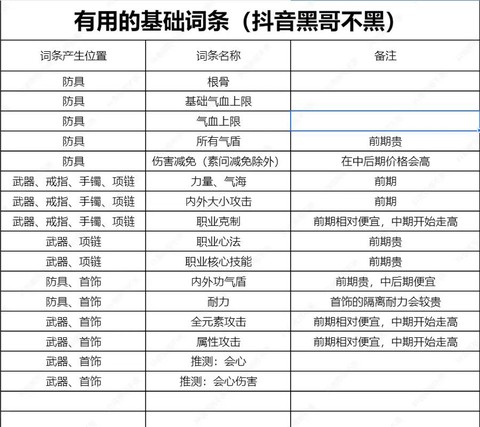 逆水寒逆水词条怎么上