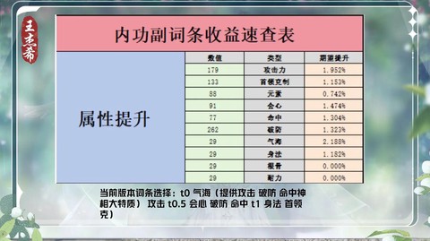 逆水寒逆水词条怎么上[图1]