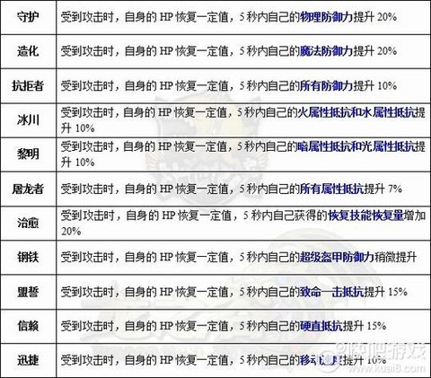 龙之谷暗带什么龙玉[图2]