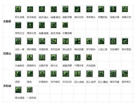 梦幻西游2怎么点技能[图1]
