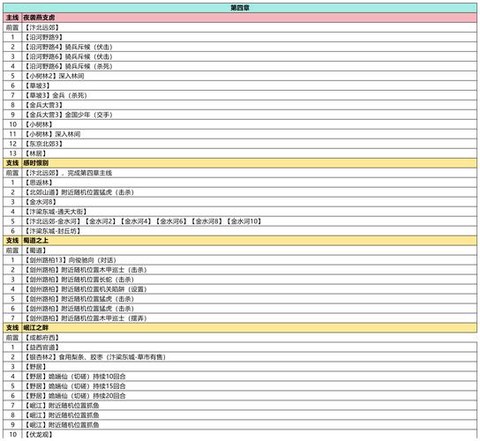 武林外传怎么打转备[图2]