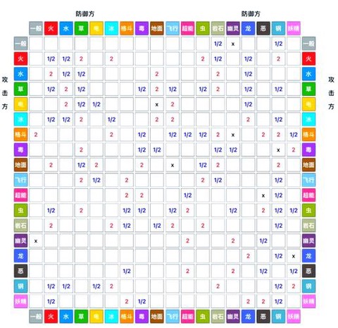 口袋妖怪亲密度怎么看[图2]