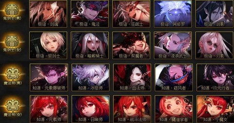 dnf怎么重新转职[图2]