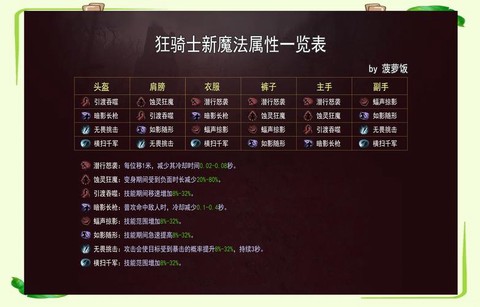 暗黑破坏神什么属性[图1]