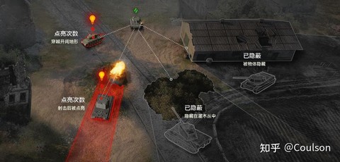 坦克世界怎么点亮敌人[图1]