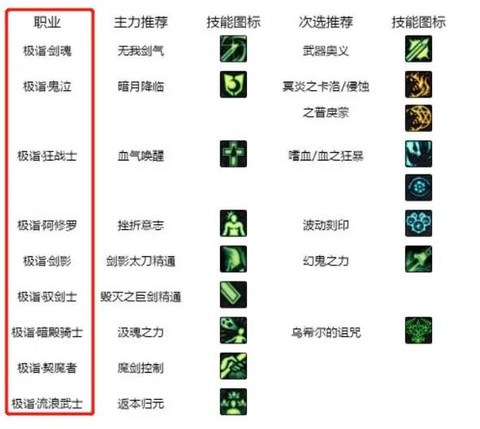 dnf徽章怎么获得