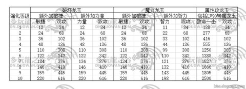 龙之谷强化龙玉怎么用[图1]