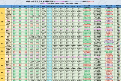 龙之谷强化龙玉怎么用[图2]