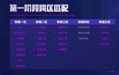 英雄联盟三区叫什么[图1]