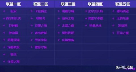 英雄联盟三区叫什么[图2]