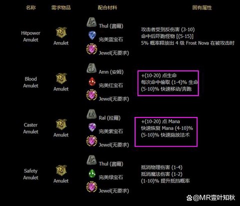 暗黑破坏神方块怎么用[图1]