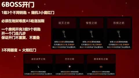 暗黑破坏神方块怎么用[图2]