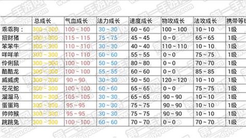 手游问道变异宝宝怎么弄[图1]