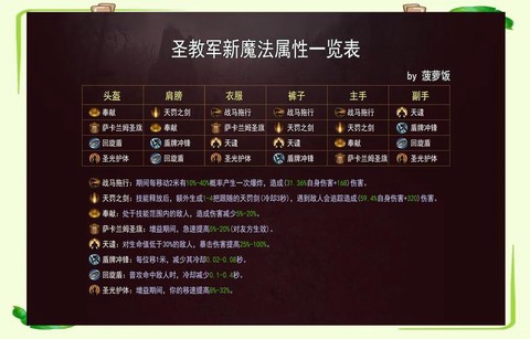 暗黑破坏神怎么萃取[图1]