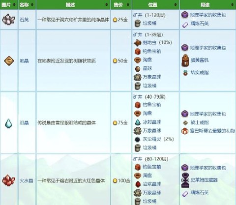星露谷物语有什么矿物[图2]