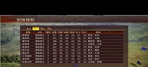 三国志13口才怎么学