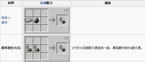 我的世界打火石怎么用[图1]