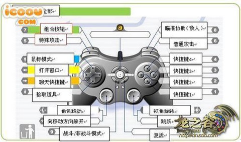 龙之谷怎么拿手柄玩[图1]