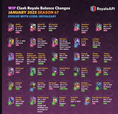 皇室战争如何提高技术