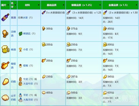 星露谷物语如何酿酒[图2]