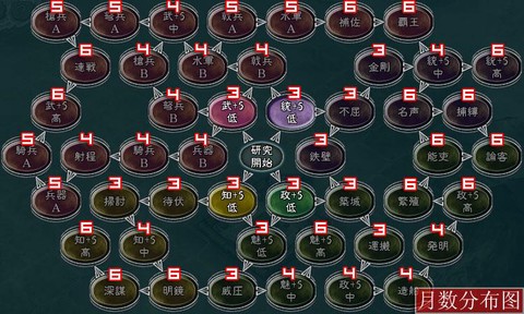 三国志13怎么做生意