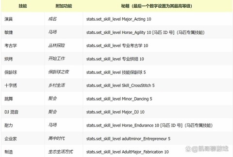 模拟人生4怎么用秘籍[图1]