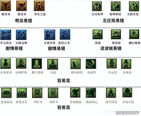 梦幻西游剧情技能学什么好