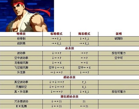 手机玩拳皇怎么放技能