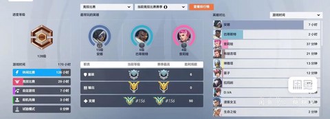 守望先锋怎么上最佳[图1]