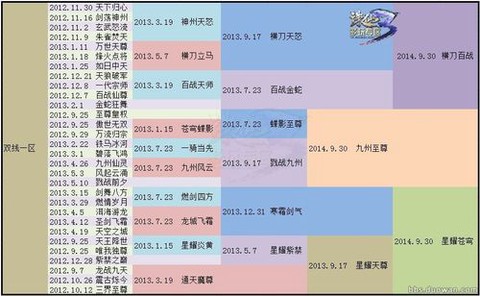 诛仙手游什么时候合区[图1]